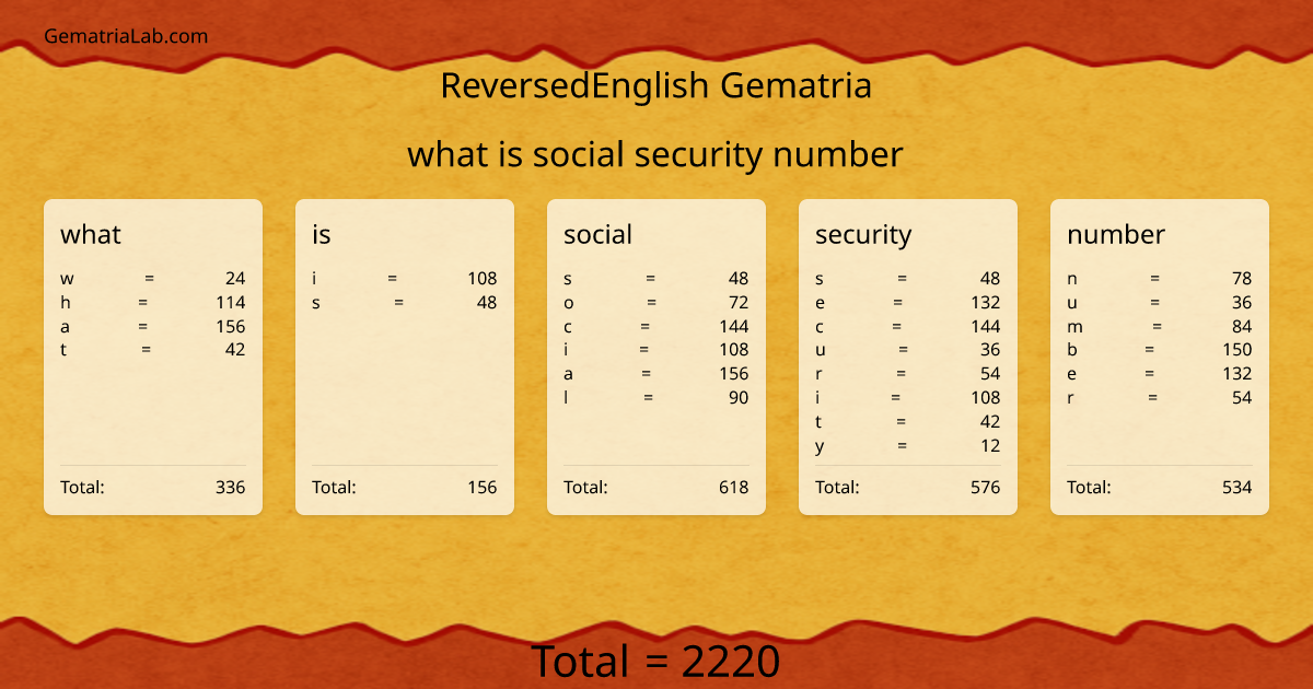 what is social security number in reversedEnglish Gematria
